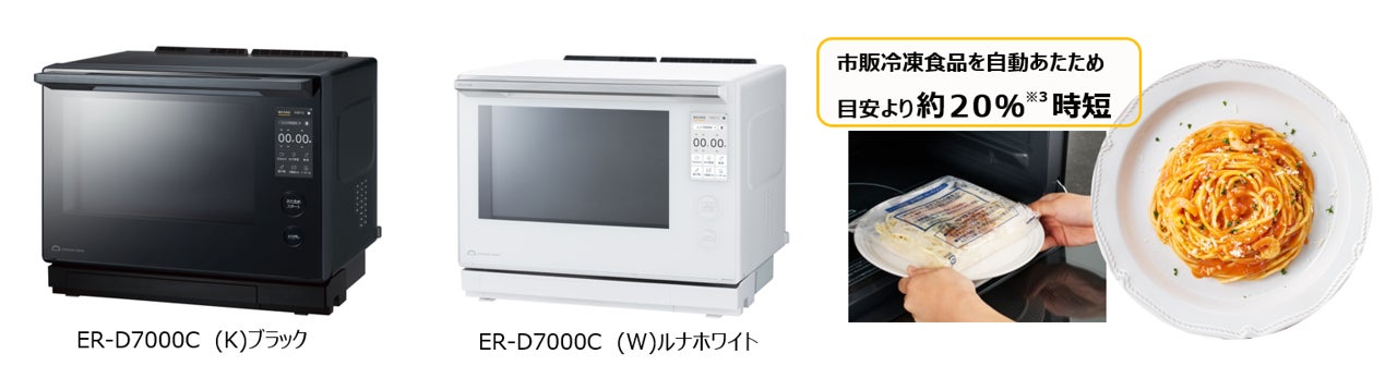 東京藝術大学、ドン・キホーテ、浅草花やしきなど、上野・浅草エリアに続々と洗浄アートが出現!日本初・汚れた壁をキャンバスに、洗浄しながら様々な団体を宣伝する『ケルヒャー洗伝プロジェクト』 始動!