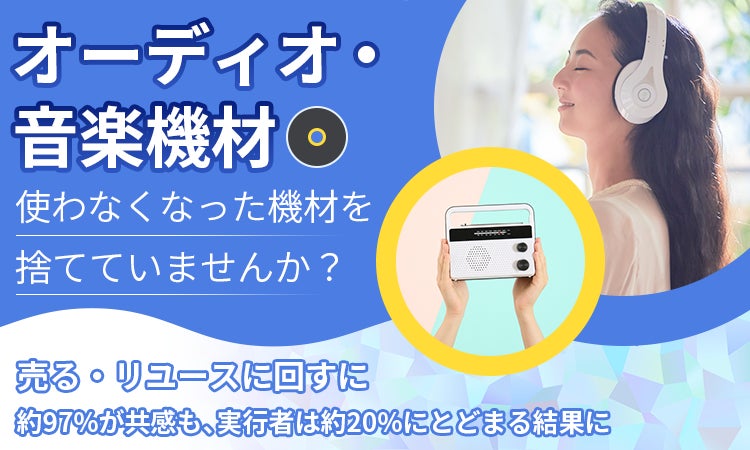 【オーディオ・音楽機材】使わなくなった機材を捨てていませんか？「売る・リユースに回す」に約97％が共感も、実行者は約20％にとどまる結果に