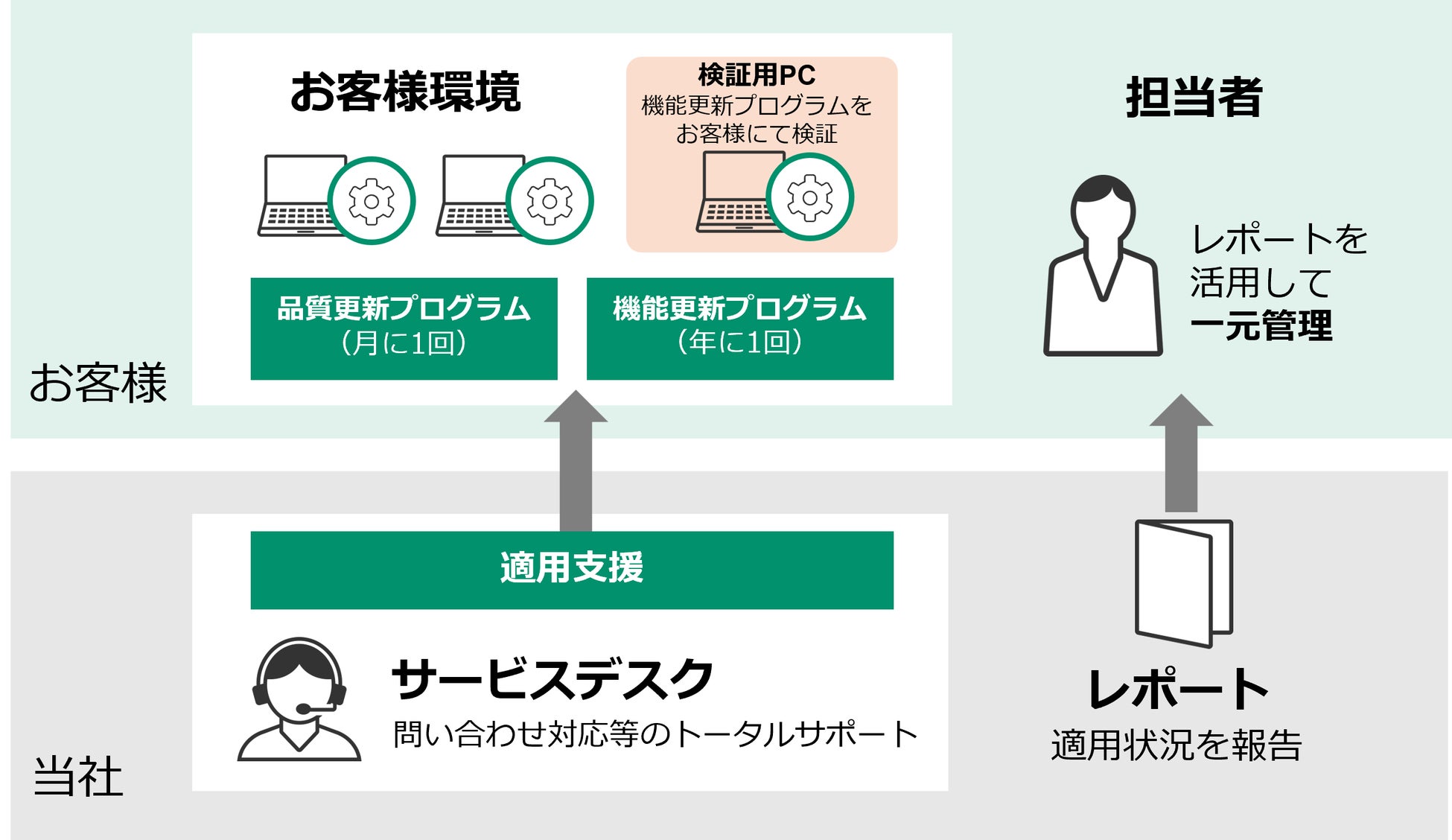 脆弱性対策とデータ復旧を支援するセキュリティーサービスを提供開始