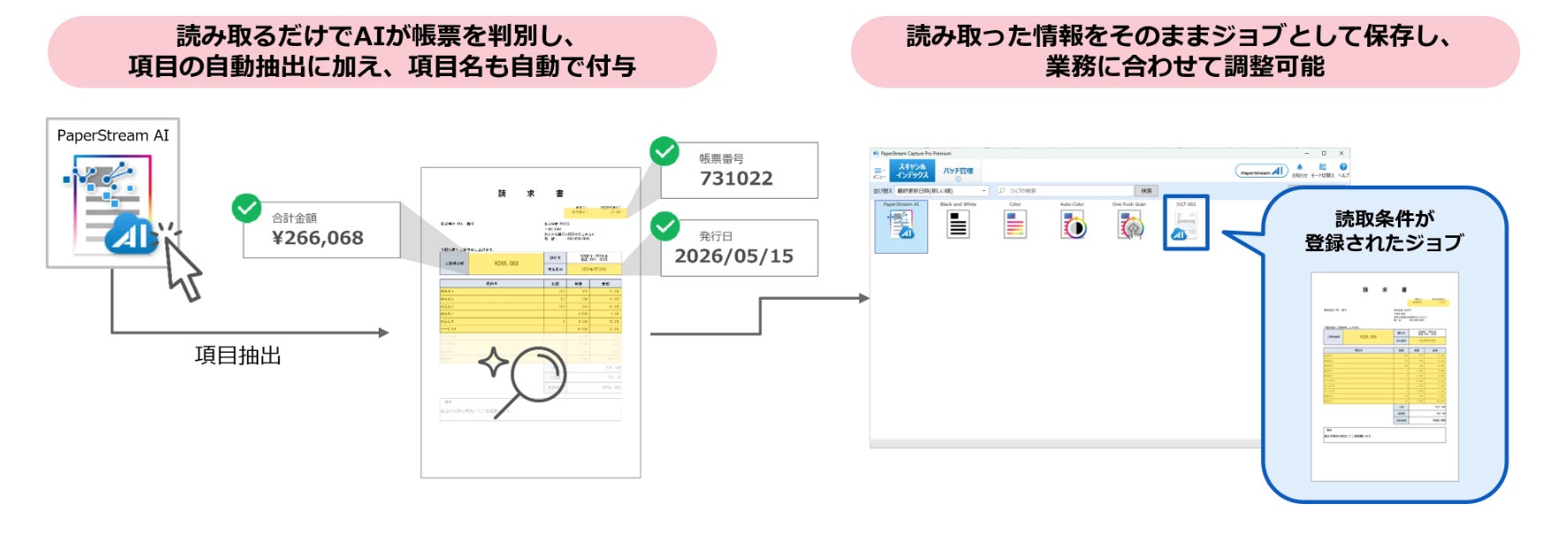 定義不要であらゆる帳票を即データ化　OCRソフト国内シェアNo.1（注1）のPFU、新AI-OCR「PaperStream AI」を販売開始