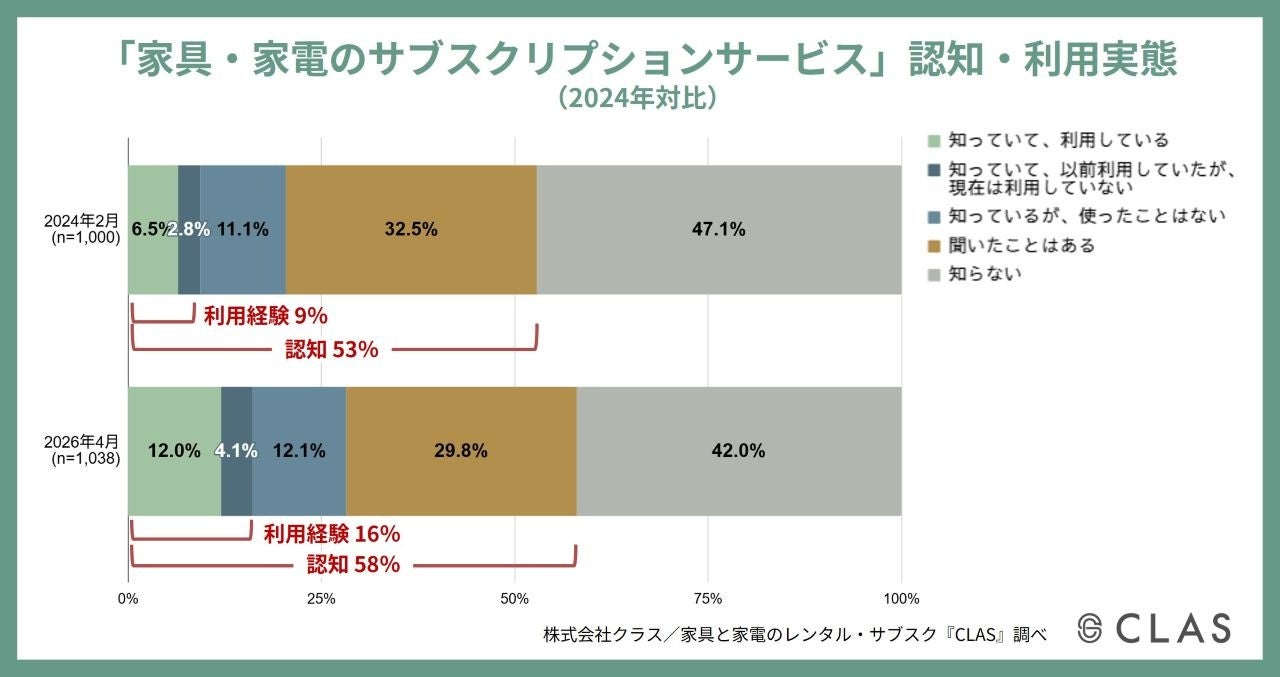 世界シェア約15％の技術力から生まれたAOHi（オーハイ）が、急速充電・カッター・ライター機能搭載「AOHi プロメテウス 3-in-1 USB-C to Cケーブル」をMakuakeにて先行予約開始