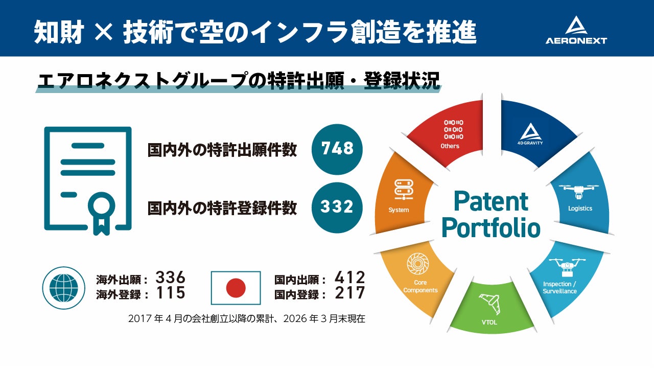 4月以降も続く学生のPC需要、リングローがリユースPCで対応。無期限保証付きPC購入の学生向け5,000円キャッシュバックを実施
