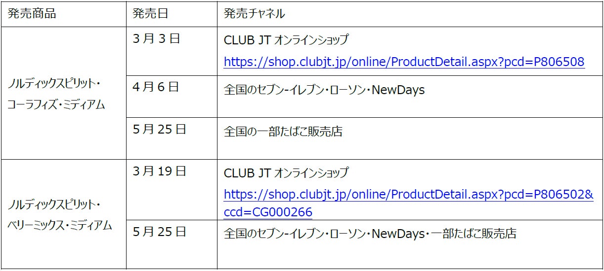 リフレッシュパウチ・ノルディックスピリット「ベリーミックス・ミディアム」がついに全国で発売