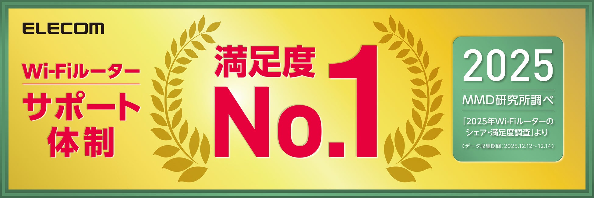 エレコムが「Wi-Fiルーターに関するユーザーアンケート」でサポート満足度No.1を獲得