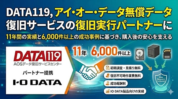 DATA119、アイ・オー・データ無償データ復旧サービスの復旧実行パートナーに
