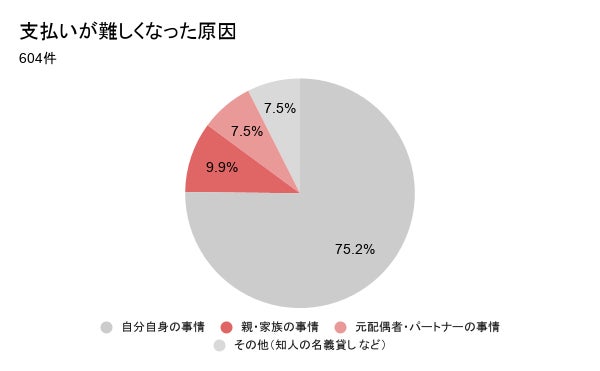 電話番号を持てない理由が、家族の未払いだった。自分では防げなかった携帯ブラックの実態