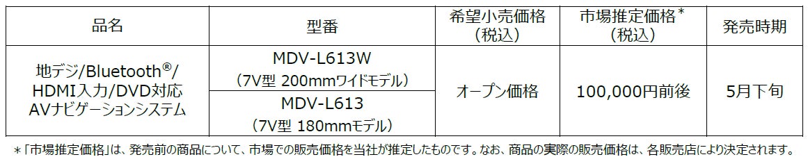 冷凍も冷蔵もこれ1台。自由度の高いフリーザーに新色登場！AQUAファン式冷凍庫「AQF-FA13A」発売