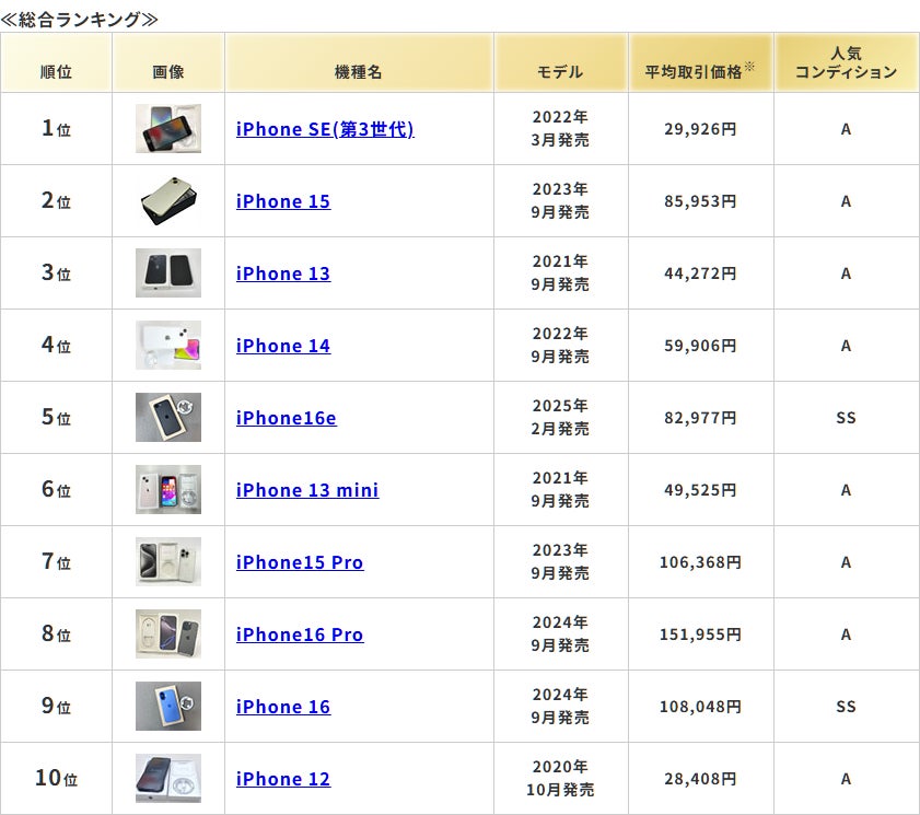 「関孫六」ブランドより伝統的な鋼の和包丁をより幅広い層へ届ける 「関孫六 松寿本鋼」シリーズが登場！