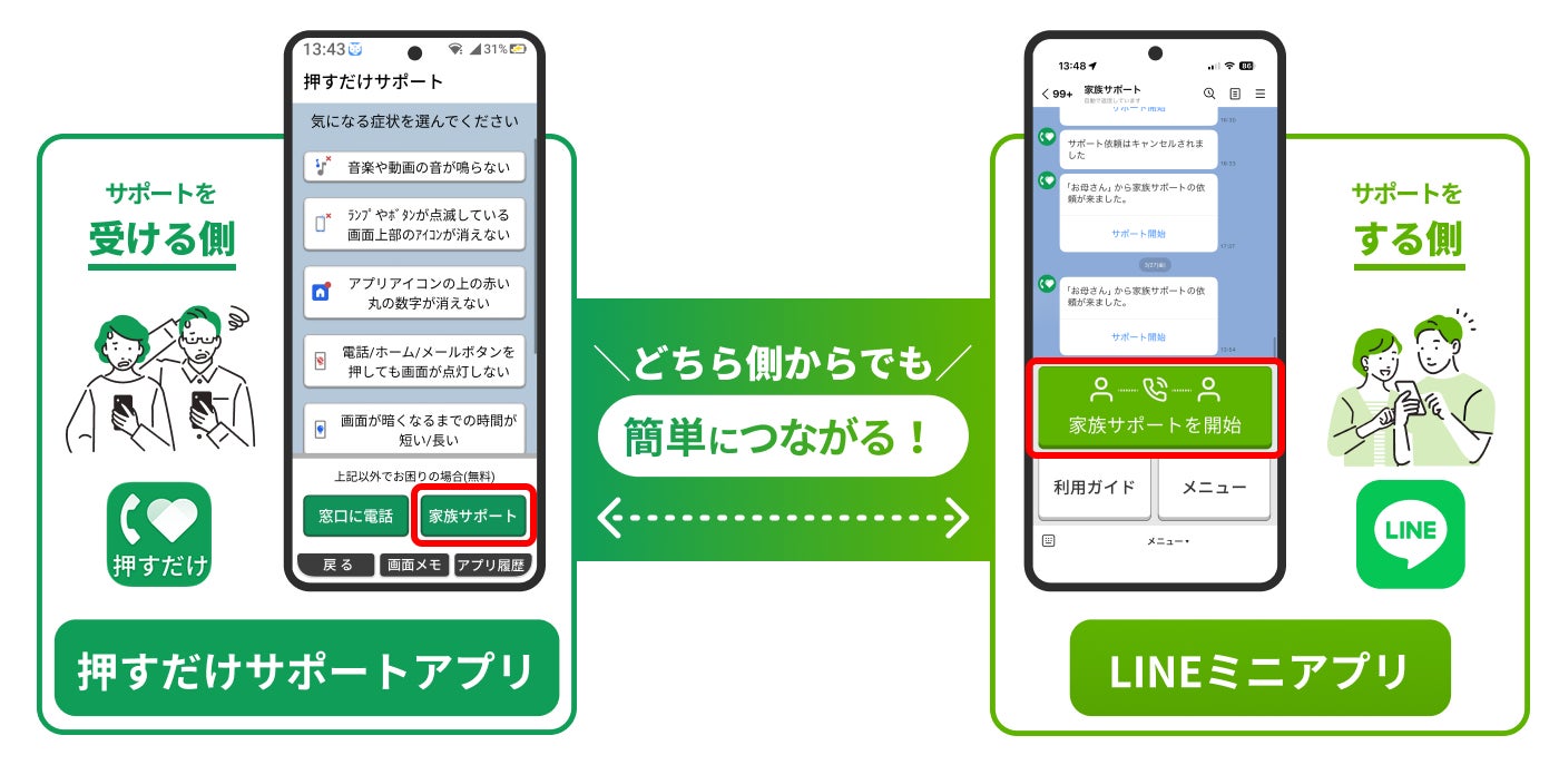 ギズモード・ジャパンのCFプラットフォーム「ギズマート」、Keychron・コペックジャパンと戦略的パートナーとして連携を開始。