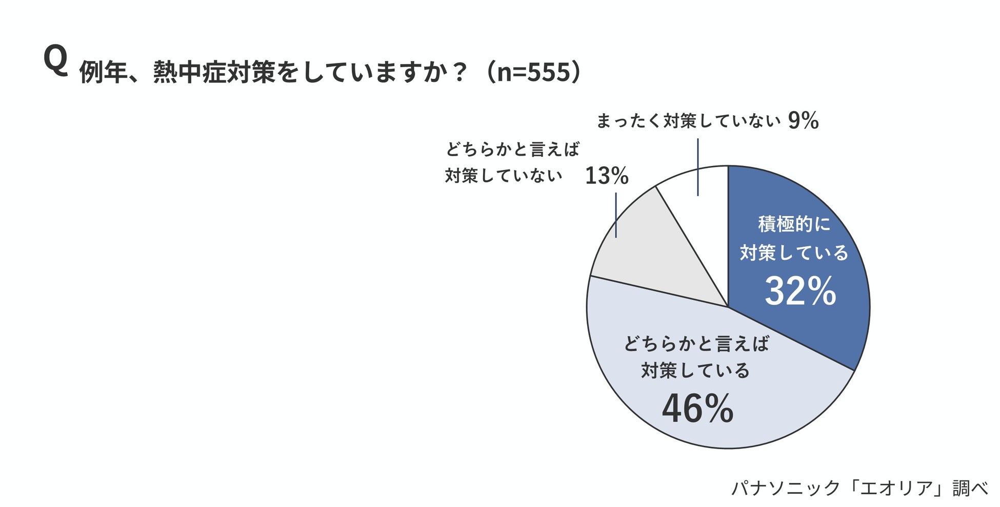 昨年6月の熱中症搬送者数は過去最多の一方、「熱中症対策は7月以降」が35％。今から気をつけたい「梅雨型熱中症」を専門家が解説