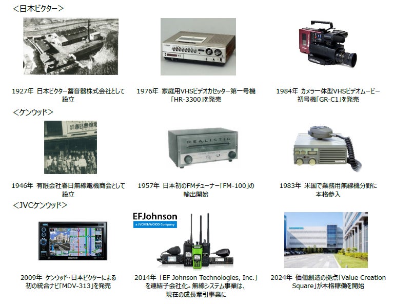 家事の負担軽減と清潔な仕上がりにこだわった 液体洗剤・柔軟剤自動投入9kg斜めドラム式洗濯乾燥機「RORO」2026年6月13日（土）堂々登場！！