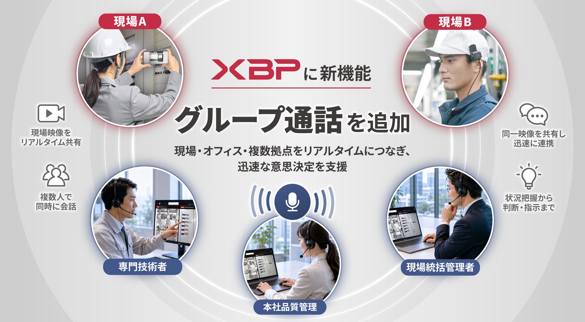 ザクティの映像DXプラットフォームXBPに「グループ通話」機能登場！6月11日より