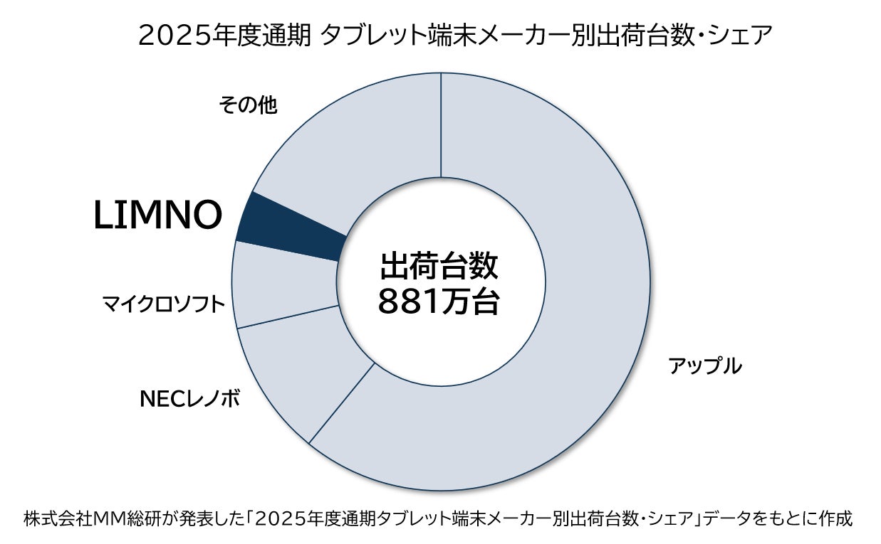 【完熟オレンジを思わせる濃厚な味わい】国内販売実績165万個を誇る次世代電子タバコ「ターレスネクスト2」より数量限定フレーバー「オレンジジュース」の販売開始