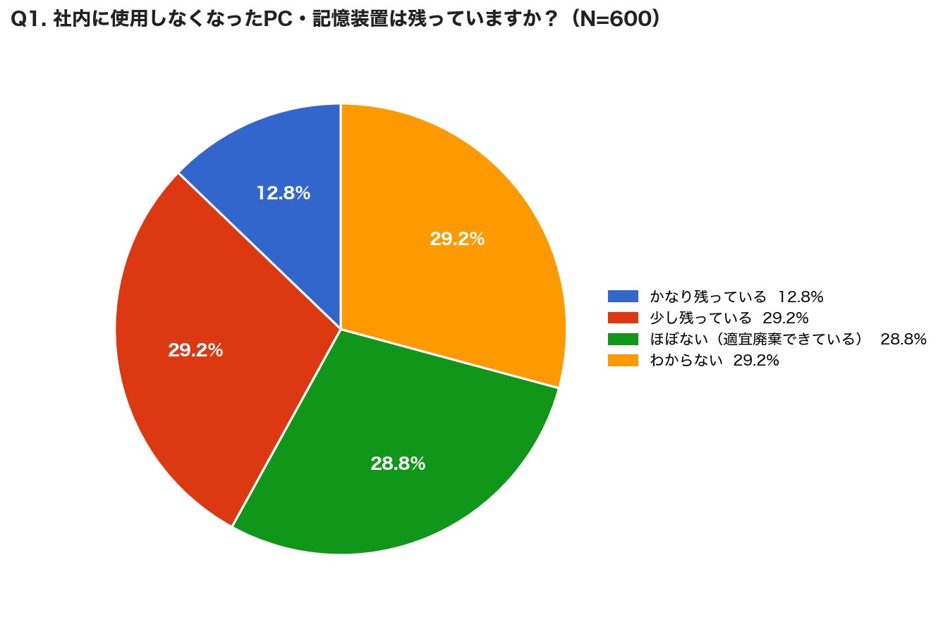 発火リスクを大幅に低減した「準固体モバイルバッテリー」が新登場!「マルチスマート IC」採用、過酷な「-20℃〜55℃」対応でスマホから空調服・電熱ベストまで幅広く網羅
