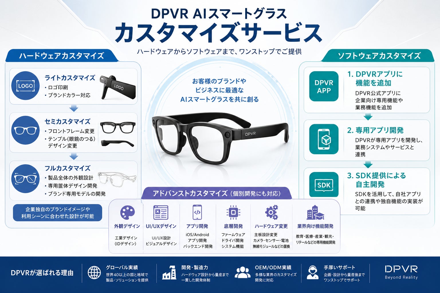 DPVR、AIスマートグラスのOEM・ODMカスタマイズサービスを強化