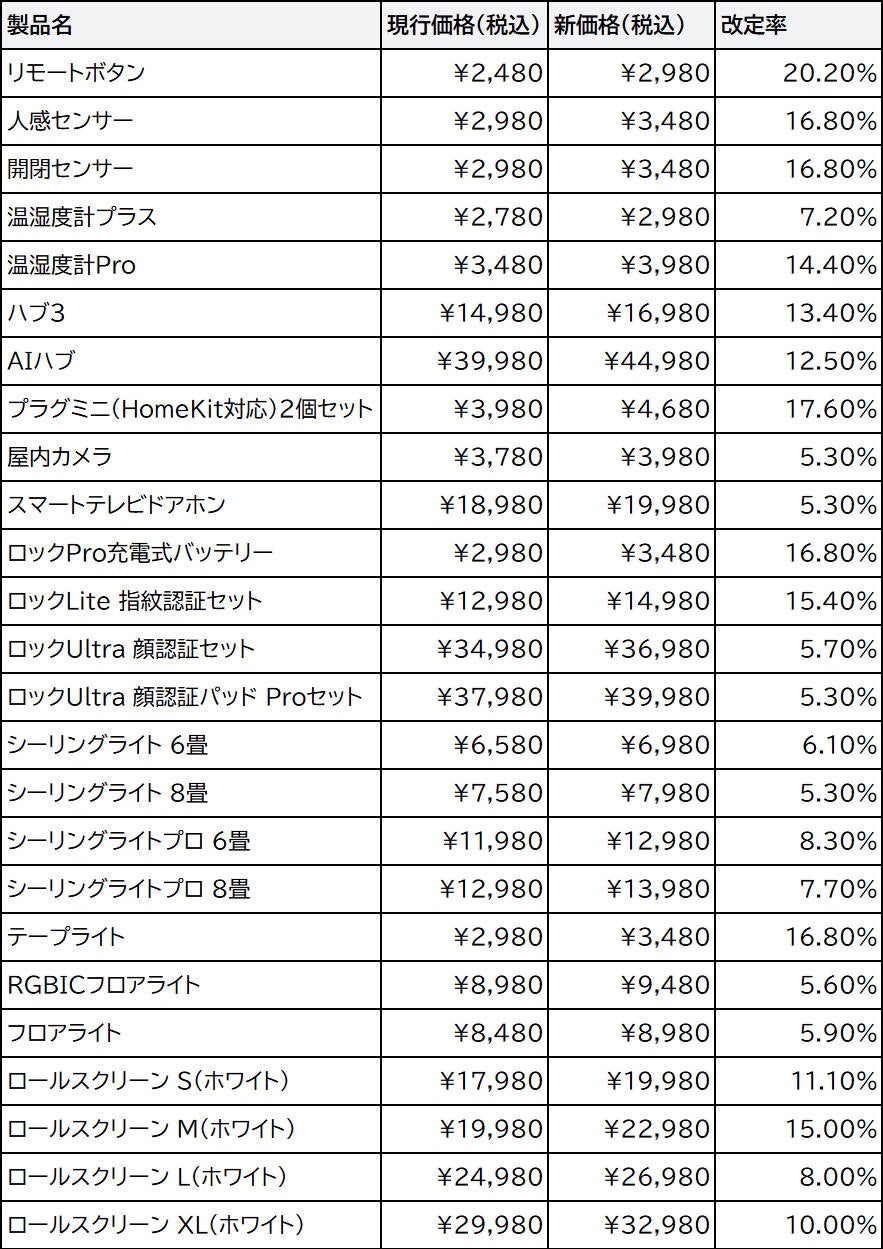 【SwitchBot】一部製品価格改定のお知らせ