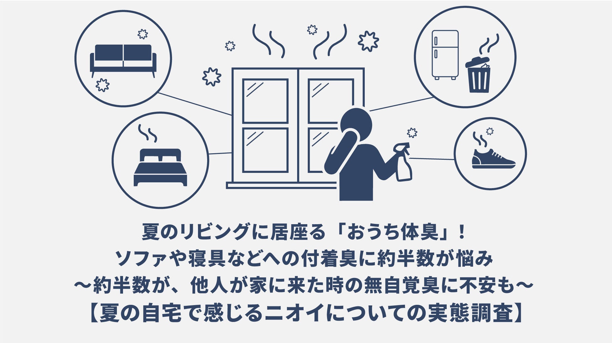 夏のリビングに居座る「おうち体臭※」！ソファや寝具などへの付着臭を2人に1人が実感～約半数が、他人が家に来た時の無自覚臭に不安も～