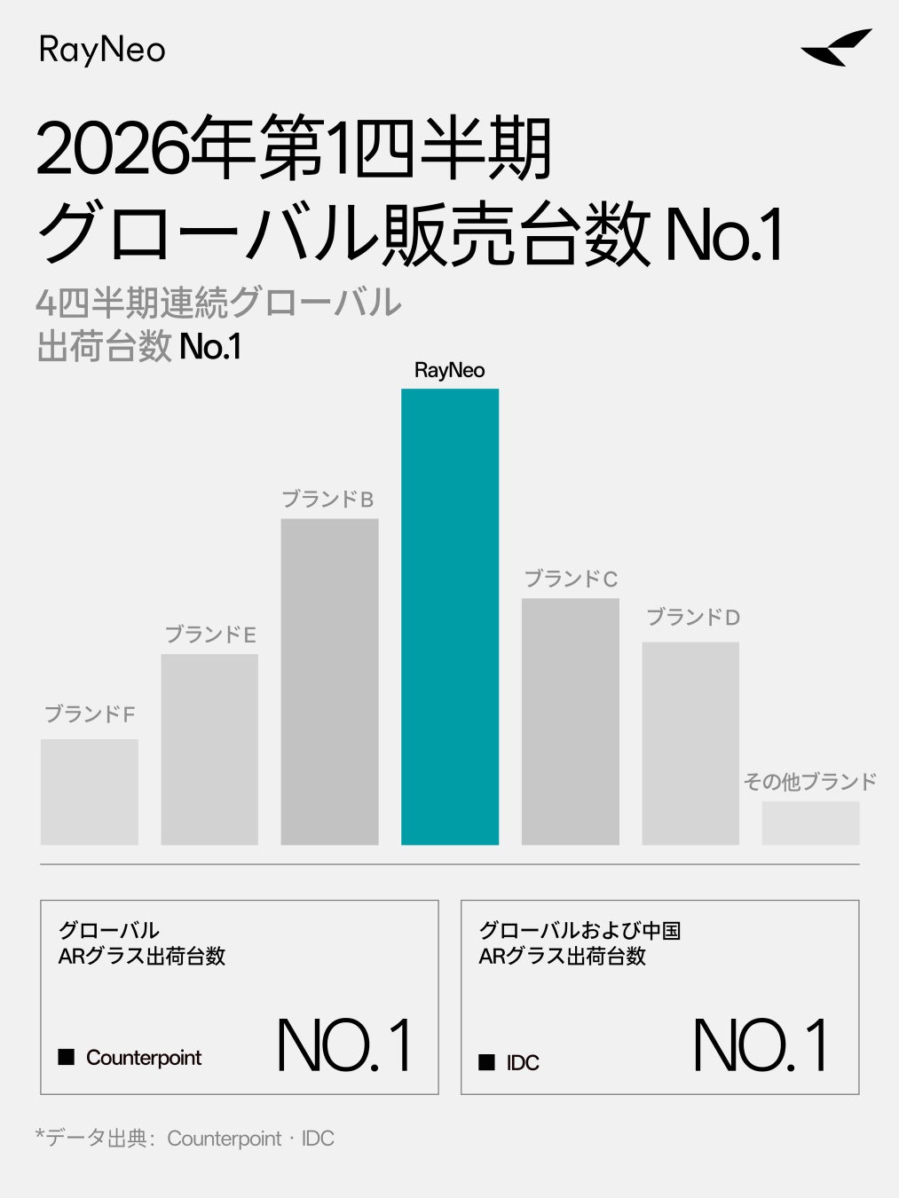 AWOL Valerion、Amazon Prime Day（プライムデー）で4Kレーザープロジェクターなどを最大37％OFFで販売