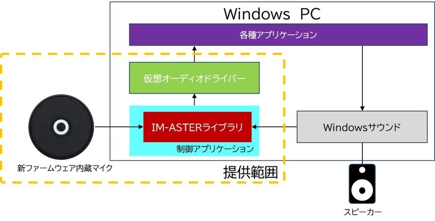 高指向性小型マイクロフォンの新商品「FR-1200 AC6」を販売開始
