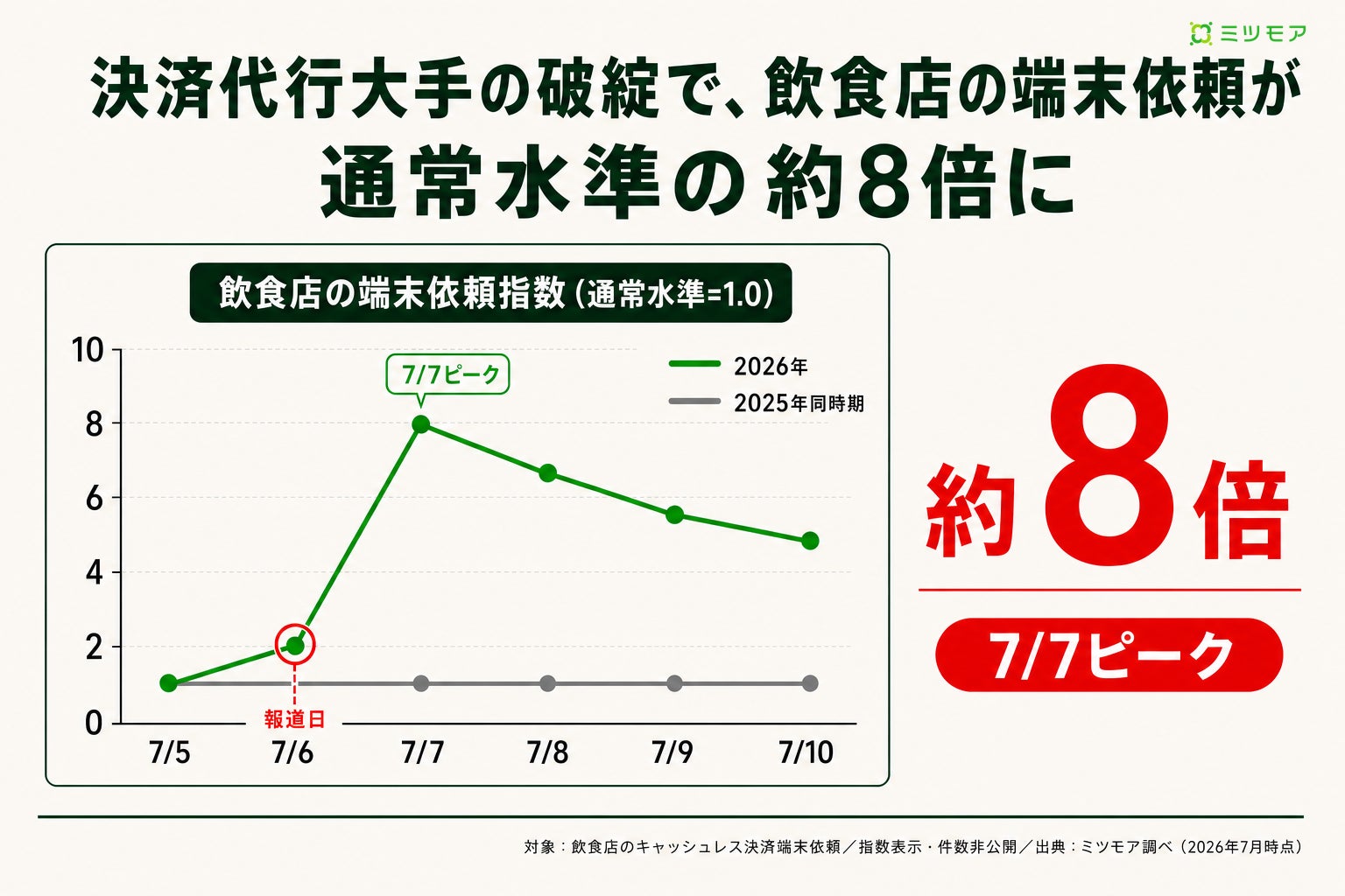 ネオジャパン、子育てサポート企業として「プラチナくるみん認定」を取得