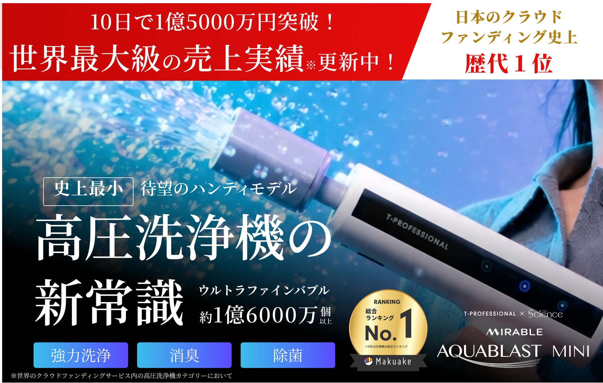 世界初*1、「ミラブル技術」搭載のハンディ高圧洗浄機が、クラウドファンディング開始から10日で1億5000万円突破！