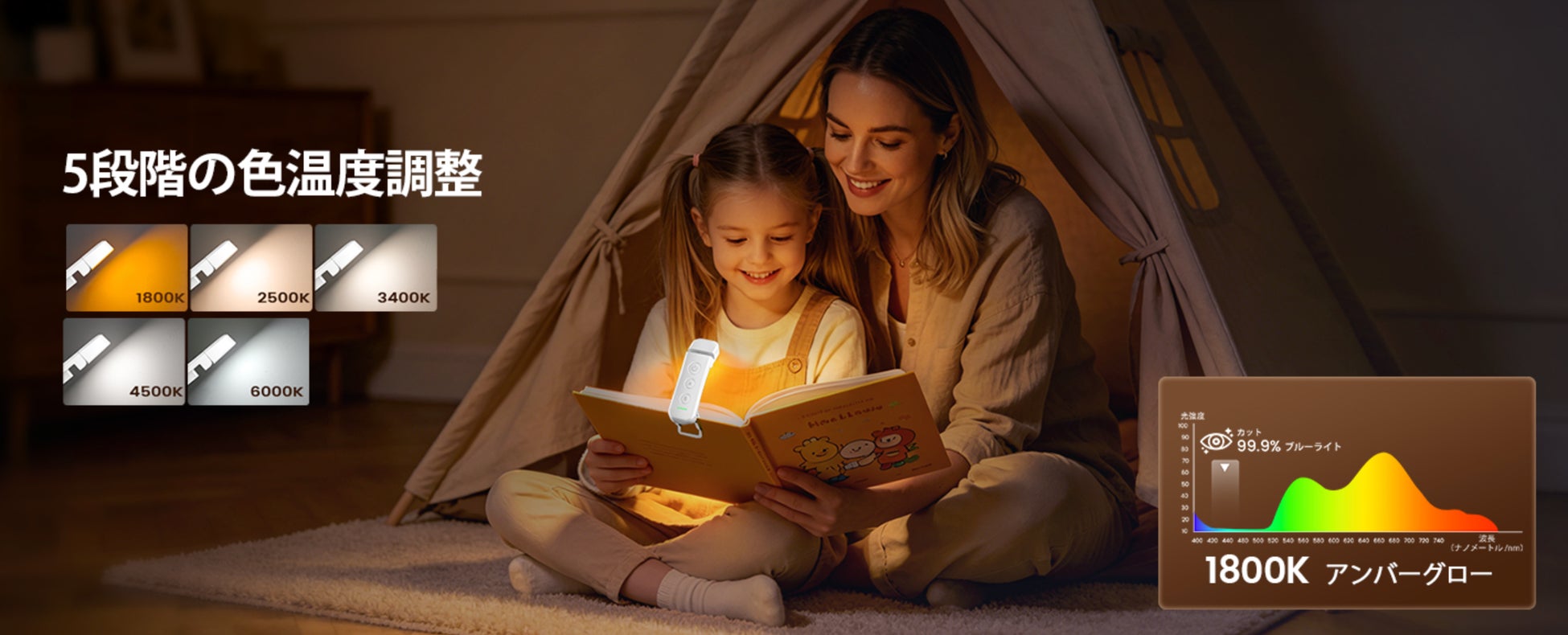【Glocusent】クリップ読書灯「Glocusent Reading Light」がリニューアル　12LED広角照明とUSB Type-C充電を搭載し、7月16日より正式販売開始