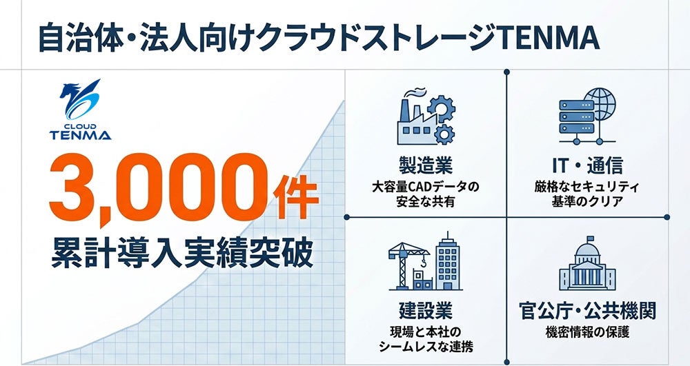 AIが薦める冷蔵庫の購入先、家電量販店ではヤマダデンキが最多ポイント、1位推薦回数はケーズデンキが最多
