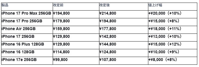 Keychron×ギズマート共同開発の左右分割キーボード「Keychron Orca echo」、支援総額5億円を突破