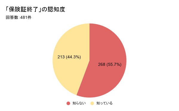 変わり続ける働き方を支える全7機種を発表　法人向けPCブランド「LAVIE」に統一