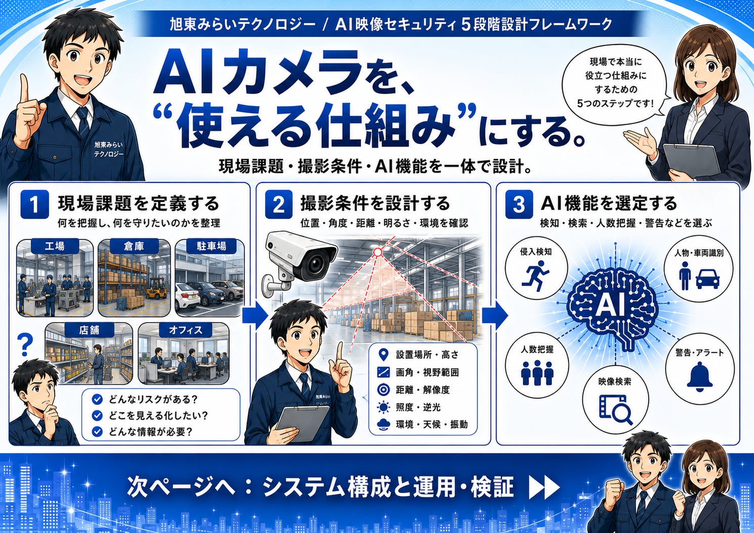 旭東みらいテクノロジー、AI映像セキュリティの「5段階設計フレームワーク」を公開