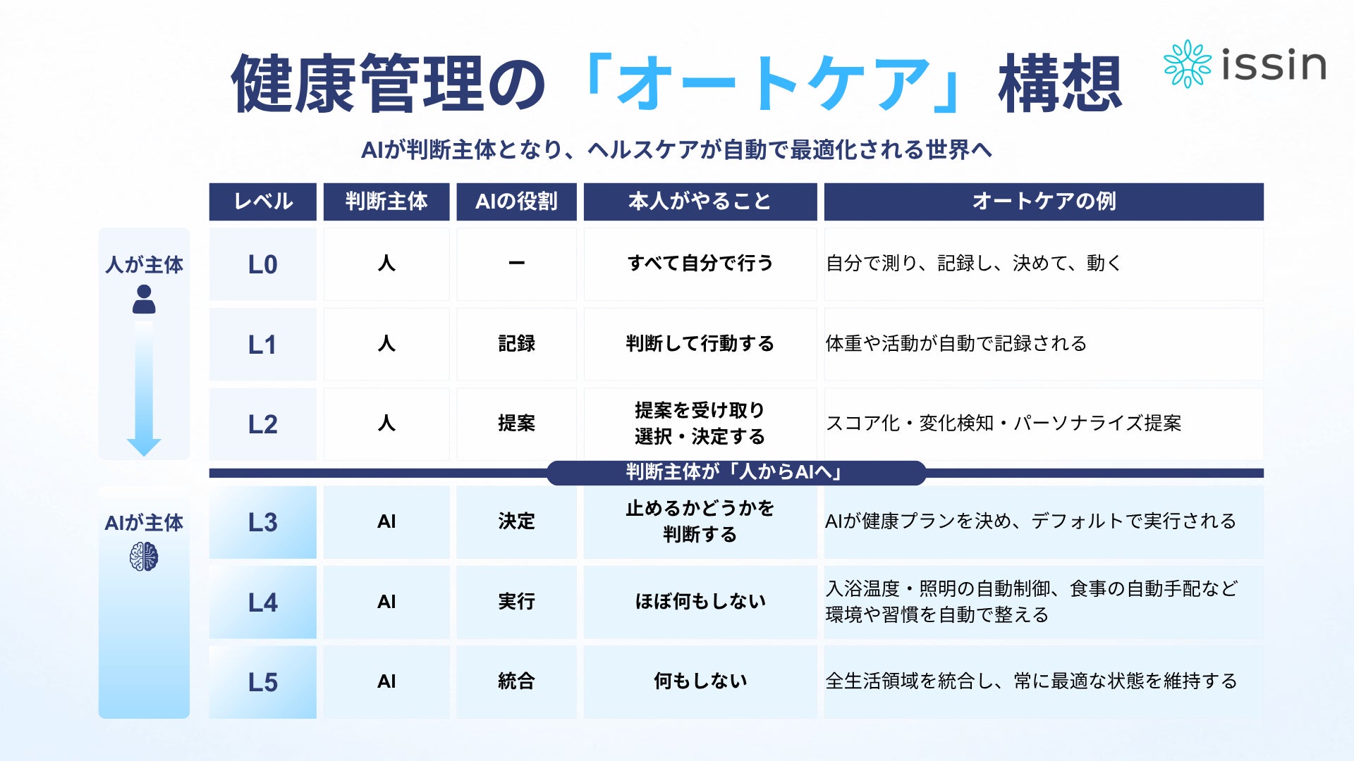 有線だから充電や面倒な設定は不要！バランスの良い高音質で、音楽・動画・ゲームを快適に楽しめるφ3.5mmミニジャック対応の有線イヤホンを新発売