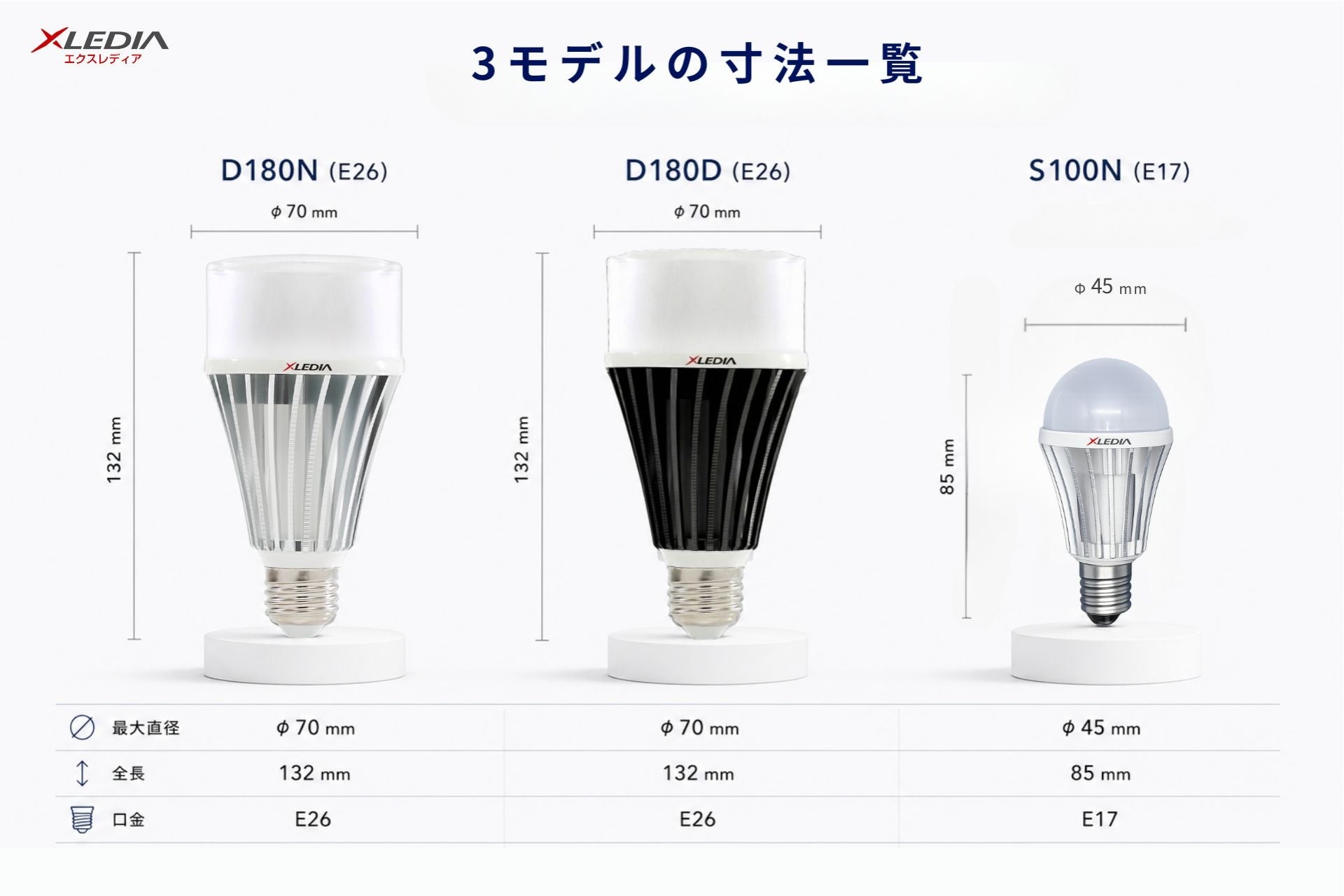 XLEDIA、D180／S100Nの製品仕様書を公開。全光束、寸法、光色、対応器具、保証内容を1枚に集約
