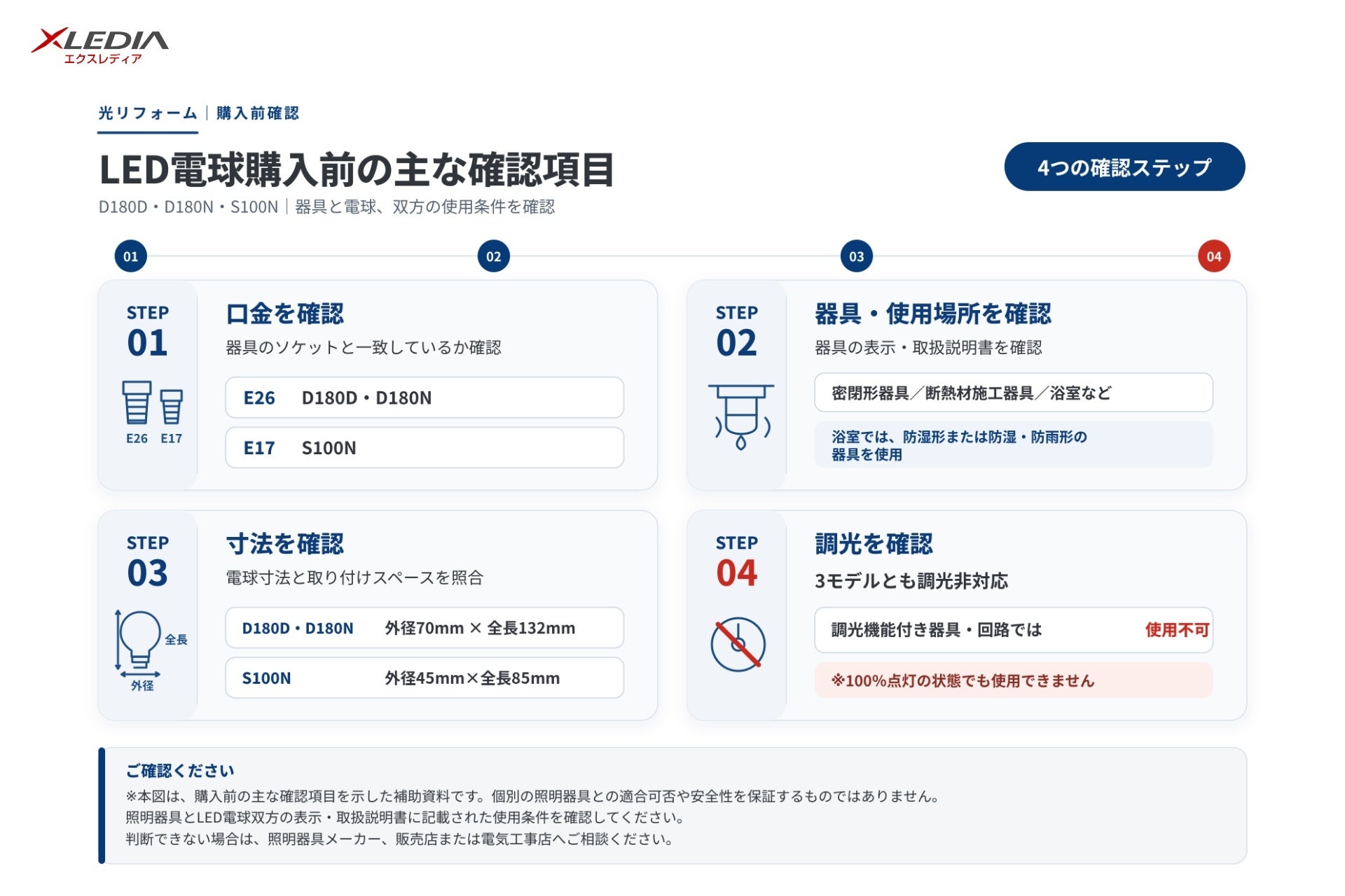 XLEDIAが口金、器具、寸法、調光を順に確認できる「LED電球 購入前確認シート」を公開