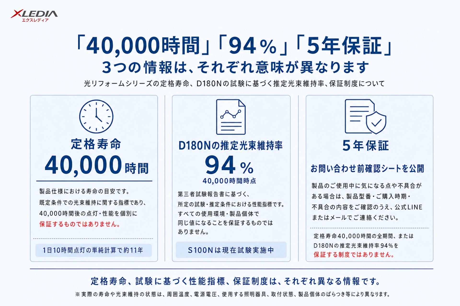 XLEDIA、5年保証に関する「お問い合わせ前確認シート」を公開