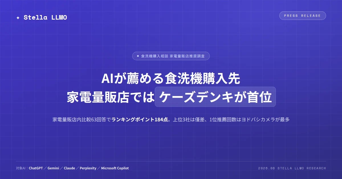 AIが薦める食洗機の購入先、家電量販店内比較ではケーズデンキがランキングポイント184点で首位