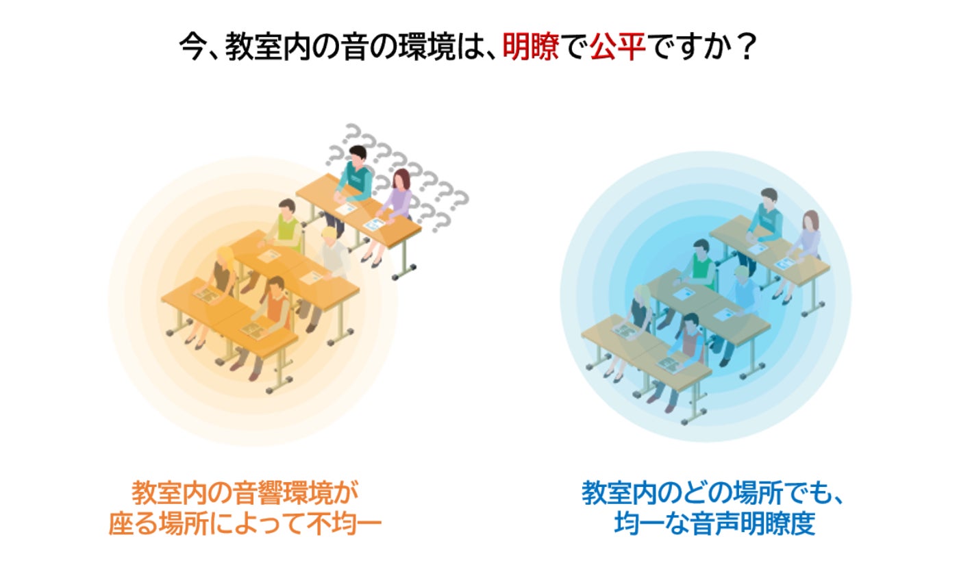 【教育施設向け】スマートで公平な学習環境を実現する360°無指向性スピーカー「AURIM」