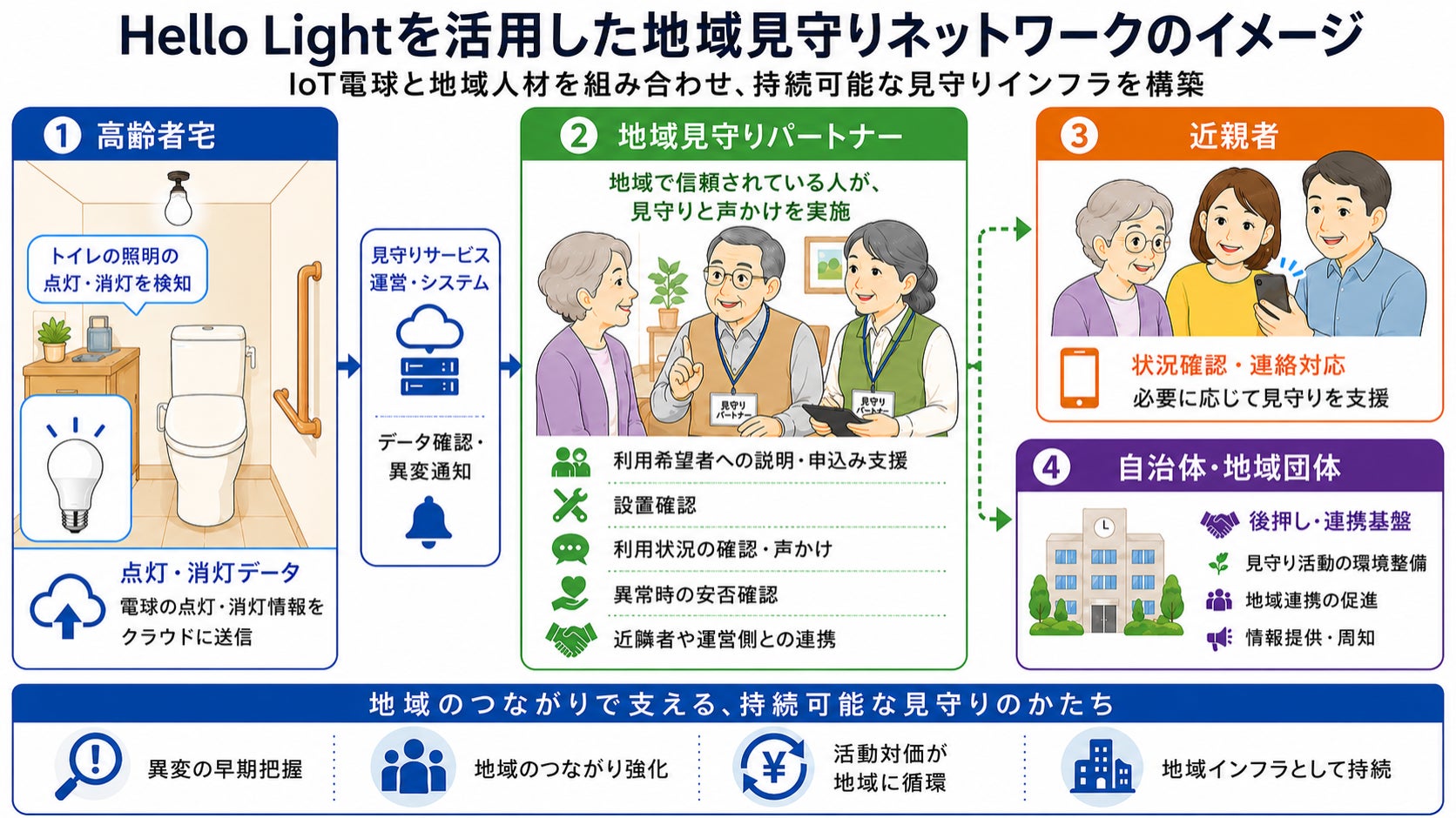 『LOVOT』の人気プライズに新作が登場！「ふわころLOVOTぬいぐるみプルバック3」と「LOVOTクリッカー」が全国のバンダイナムコアミューズメント施設に順次登場