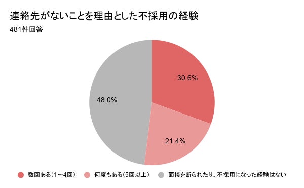 タッチペンなのに紙にも書ける!2,000パターンの検証から生まれた、新しいペン「スタイラスツーウェイ」エレコムダイレクトショップにて発売を開始