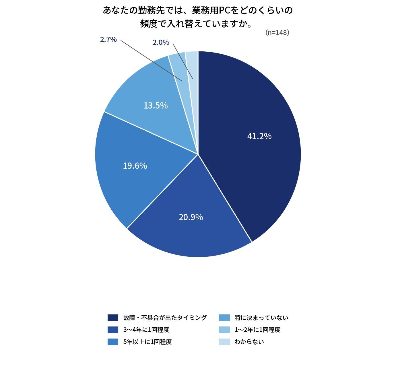 全国65施設に広がる“我慢しない夏” Sharkが熱中症対策と快適な環境づくりを支援