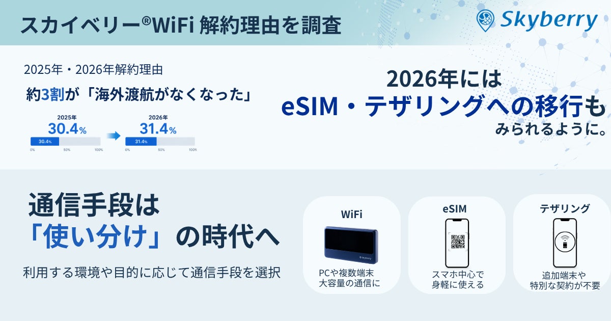 2026年はeSIM・スマートフォンへの移行も。通信手段は「使い分け」の時代へ