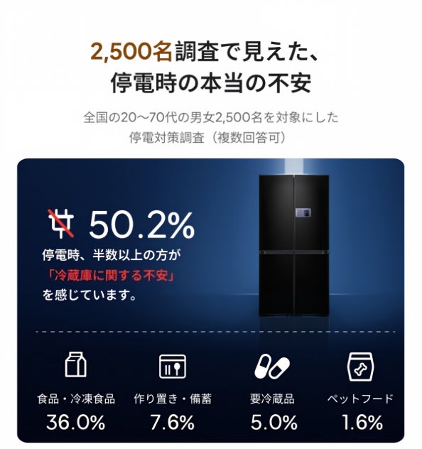防災における「食品衛生」と「暑さ対策」に、BLUETTIが新提案