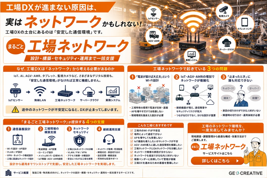 工場DXが進まない原因は「ネットワーク」かもしれない。製造現場を支える「まるごと工場ネットワーク」提供開始