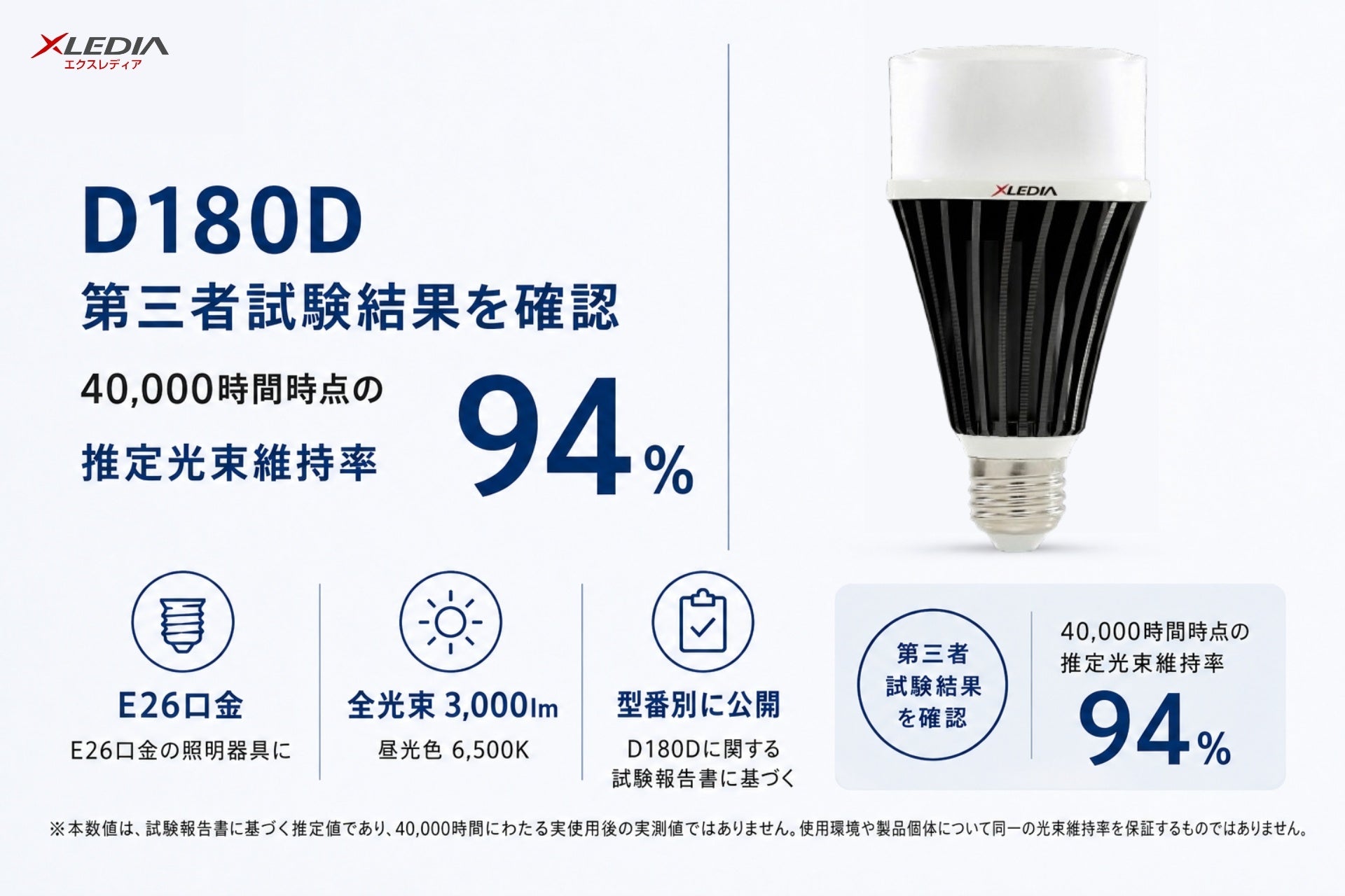 XLEDIA、D180Dの光束維持率情報を製品ページに反映
