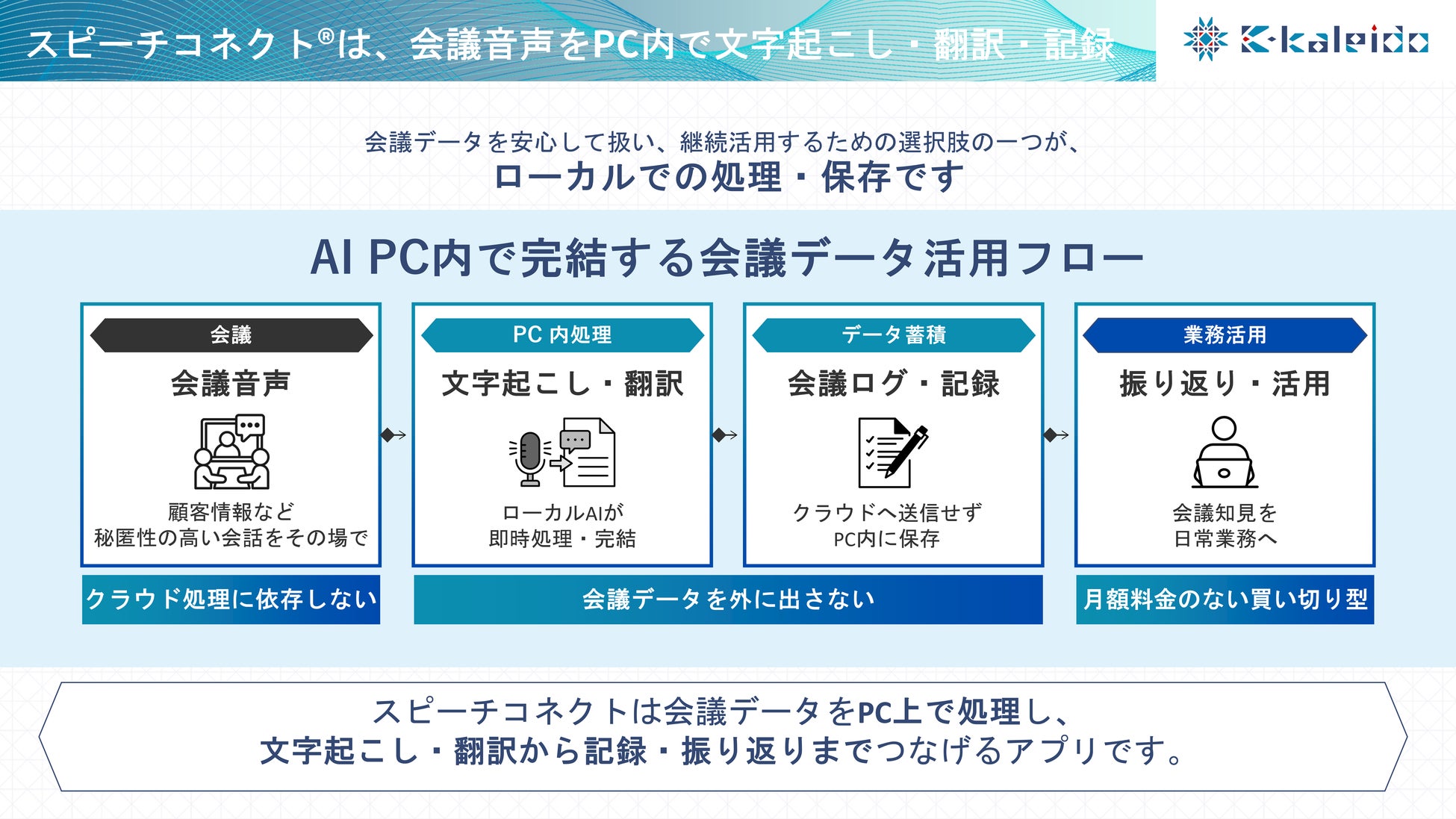 K-kaleido、エクセルソフトと販売代理店契約　AI PC向けローカルAIアプリの法人展開を本格化
