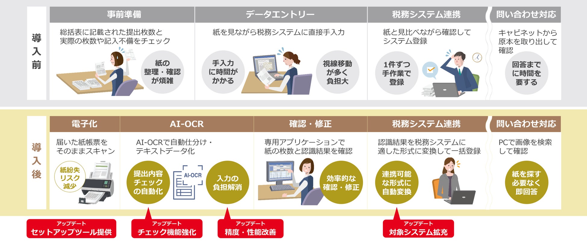 完全ワイヤレスイヤホン「HA-NP80T」を発売