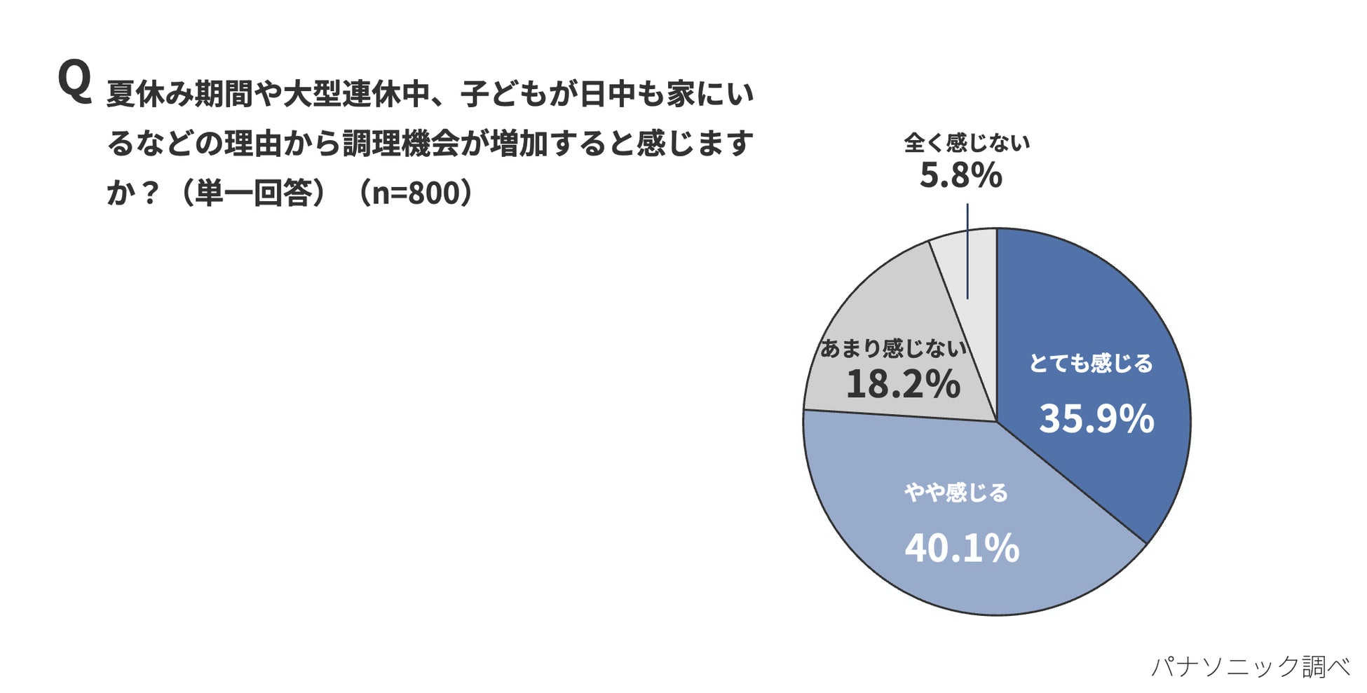 【株式会社CIO】「Amazon スマイルセール」対象製品発表！最新スマホやPCに最適な充電ガジェットが最大50%OFF！