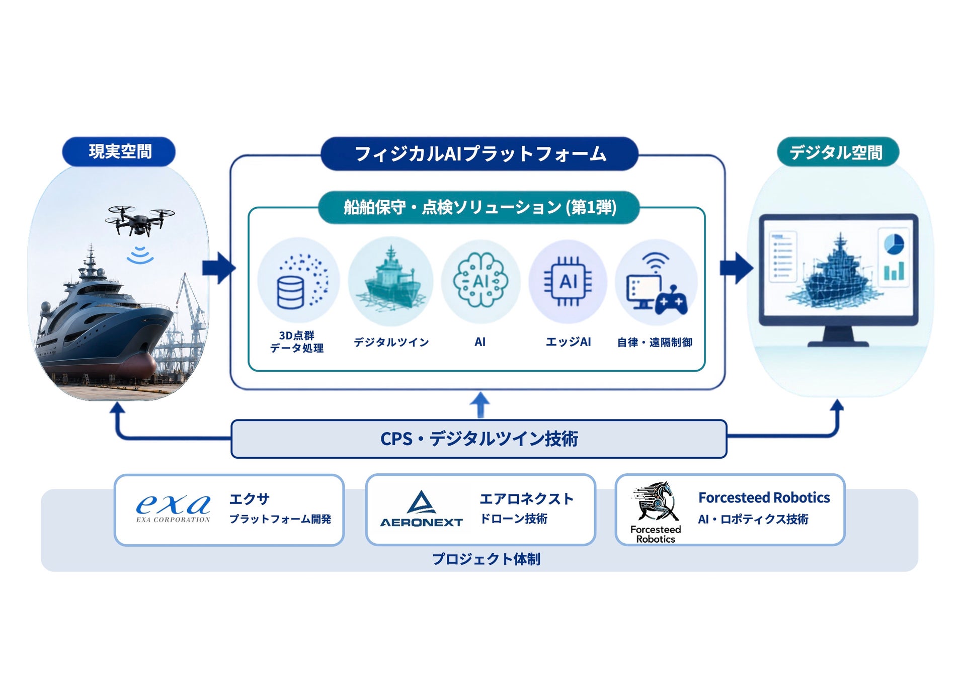 タレントパレット、グロービスの動画学習サービス「GLOBIS 学び放題」と連携開始